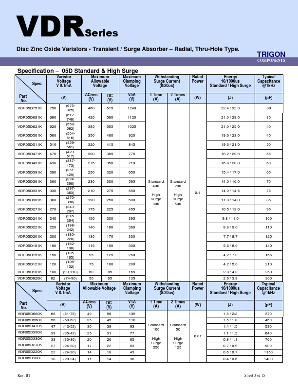 VDR20D201K