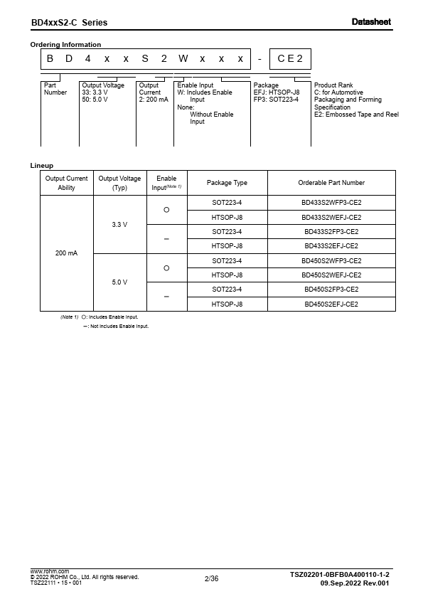 BD433S2WFP3-CE2