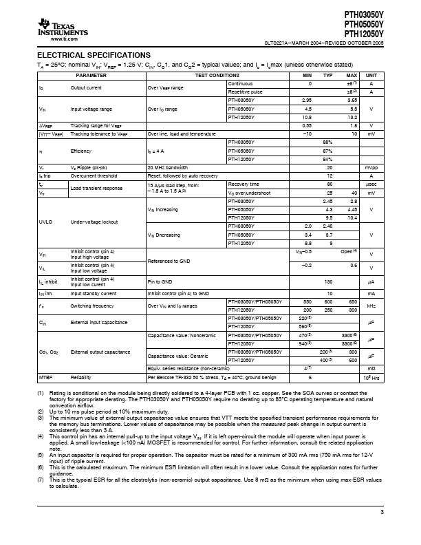 PTH03050Y