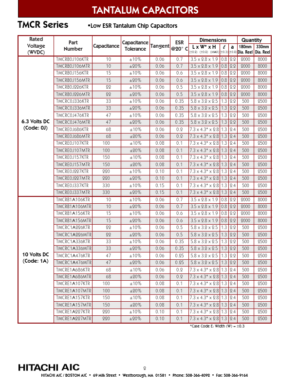 TMCRC1A227MTR