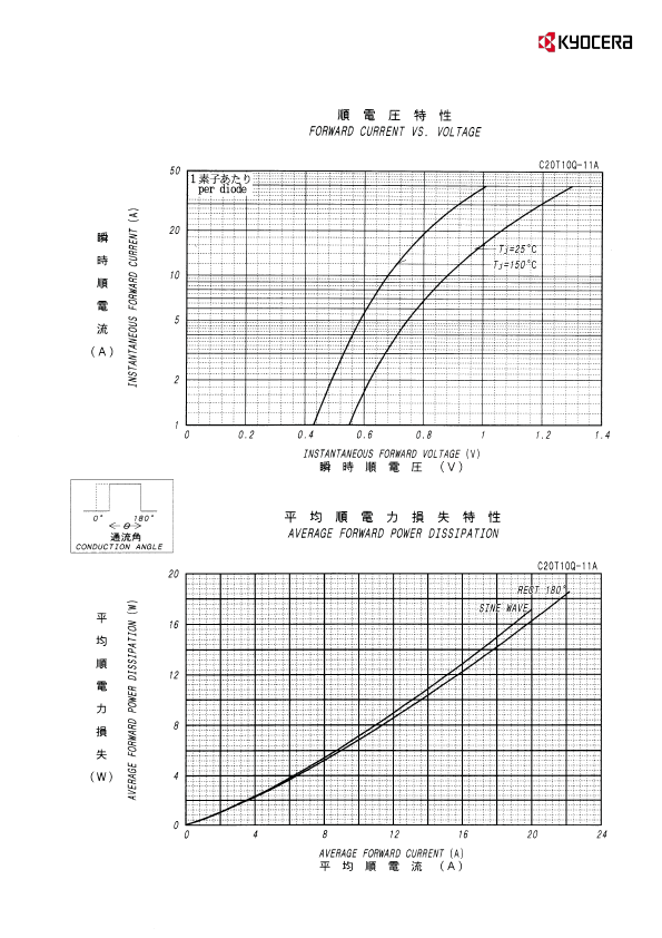 C20T10Q-11A