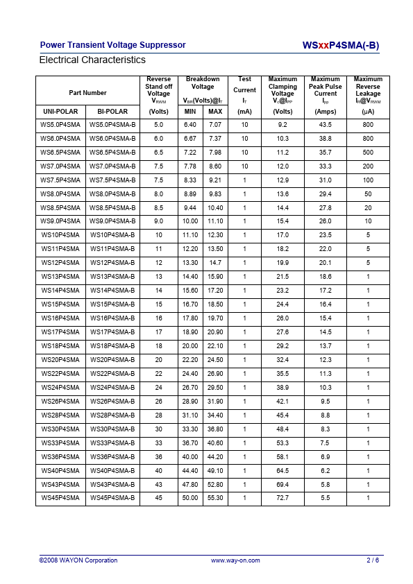 WS30P4SMA