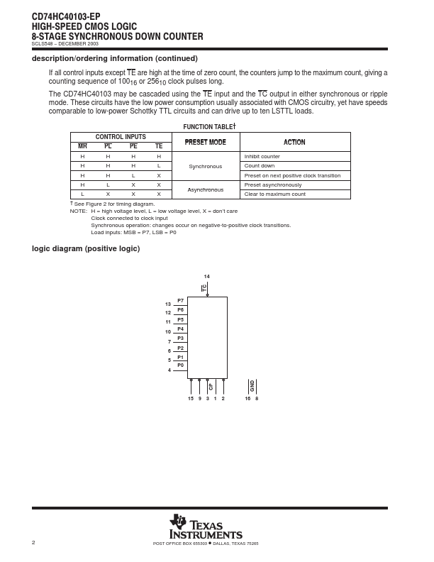 CD74HC40103-EP