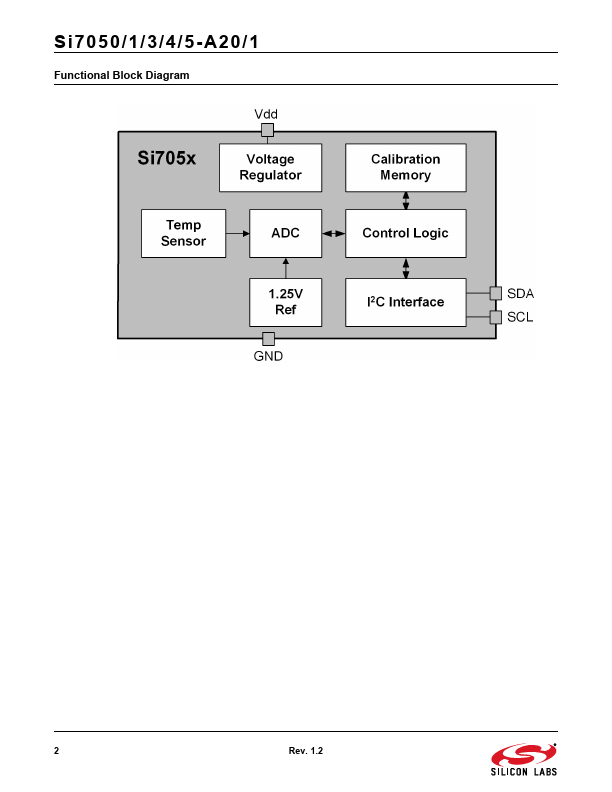 SI7050-A20