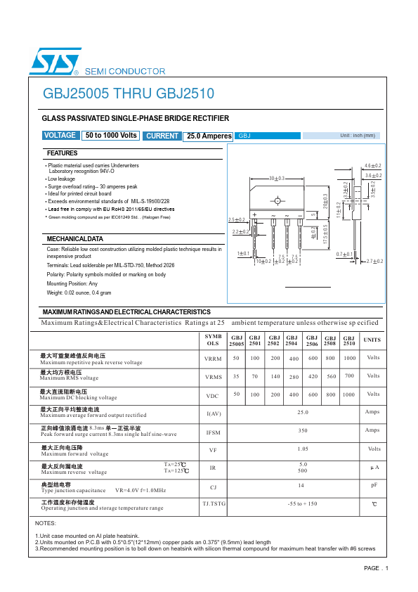 GBJ2510