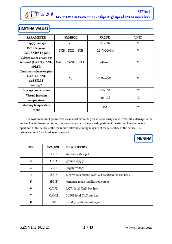 SIT1040