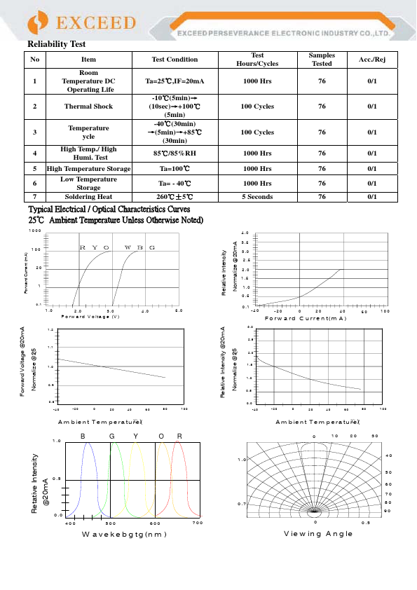 RL50-PR543