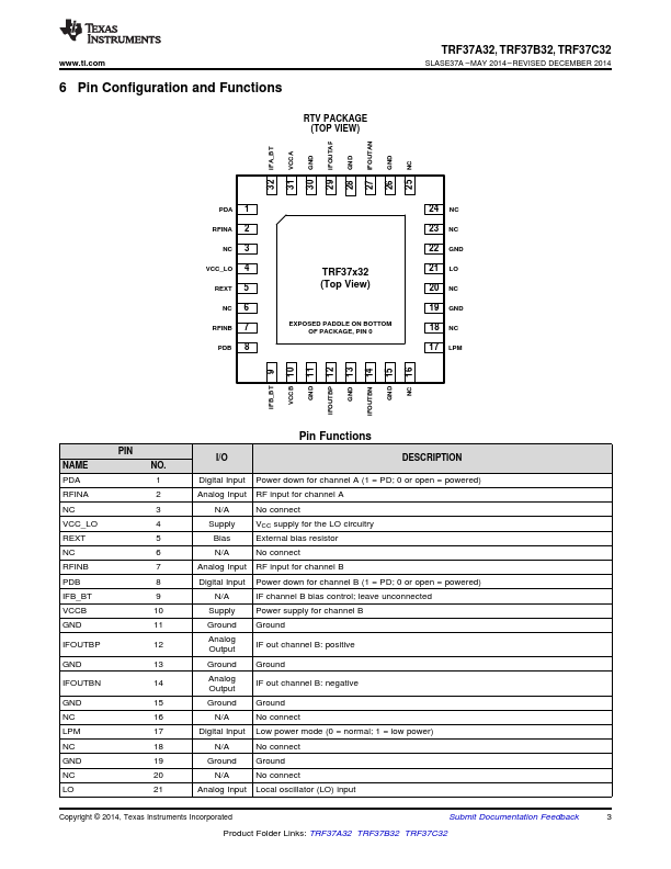 TRF37C32