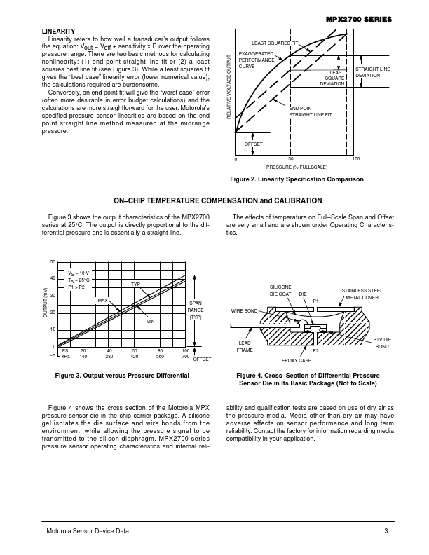 MPX2700