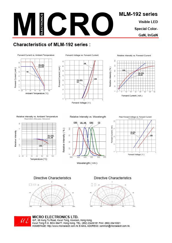 MLM-192