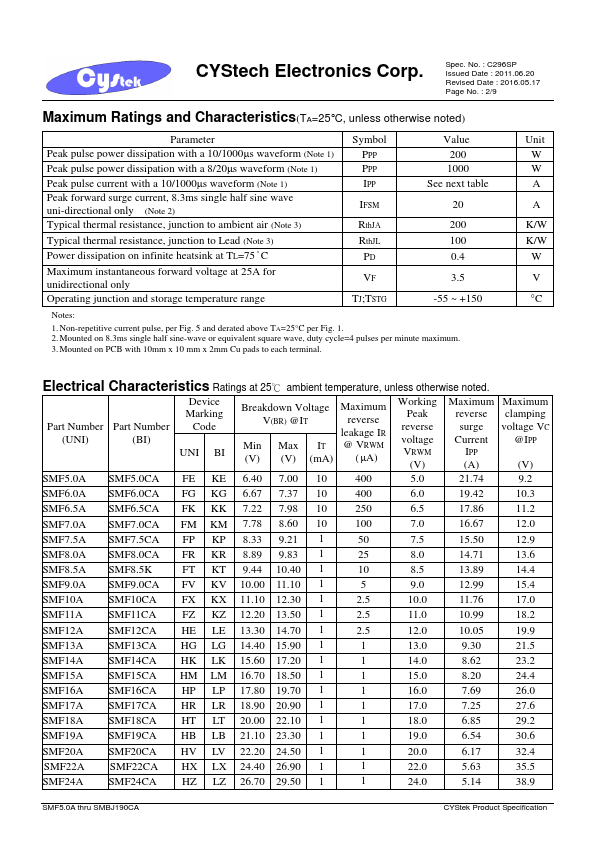 SMF140A