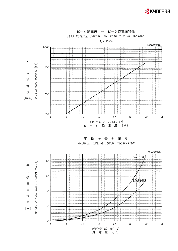 KCQ20A03L