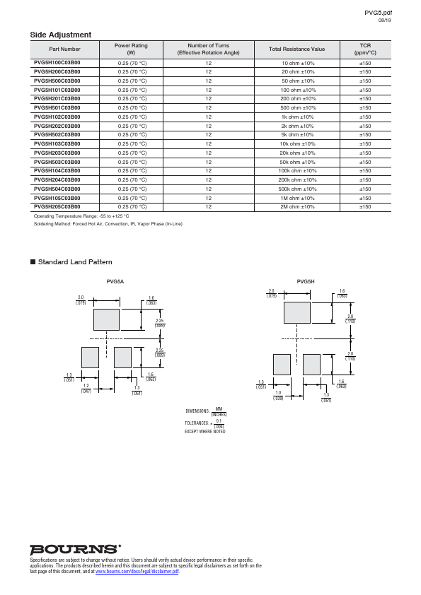 PVG5A200C03R00