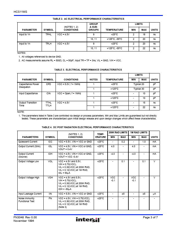 HCS11MS