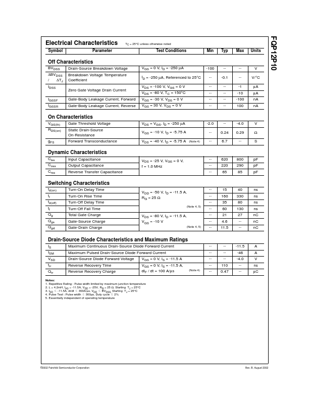 FQP12P10