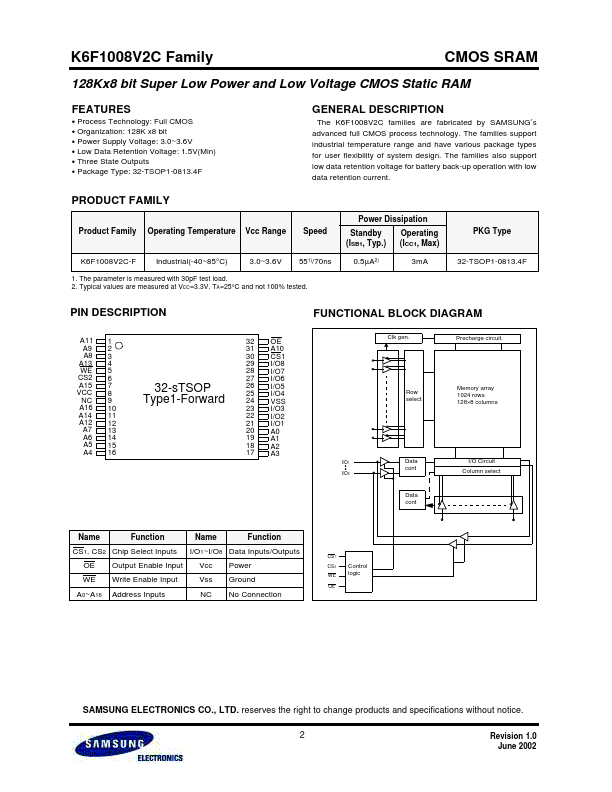 K6F1008V2C