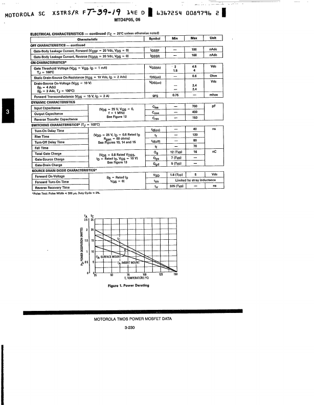 MTD4P05