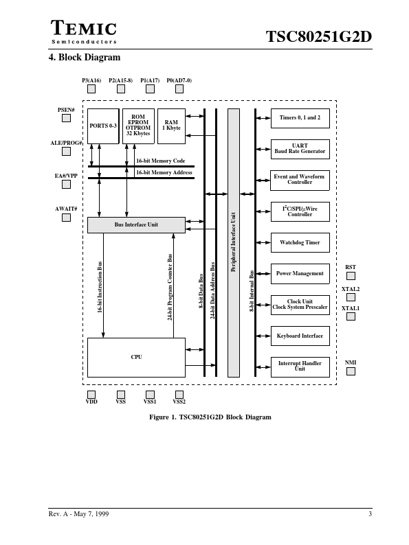 TSC80251G2D