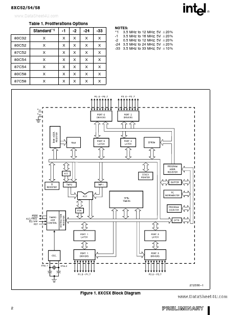 LD87C54