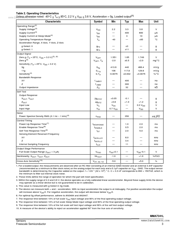 MMA7341L