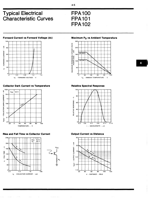 FPA102