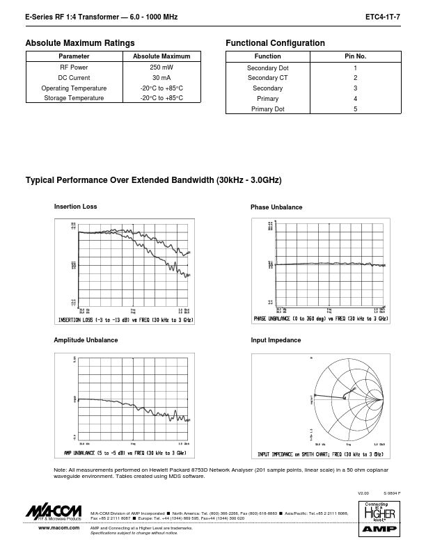 ETC4-1T-7