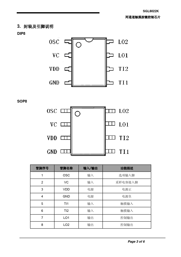 SGL8022K