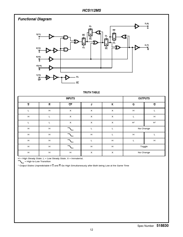 HCS112MS