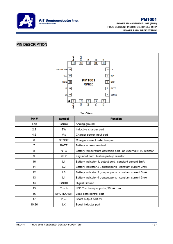 PM1001