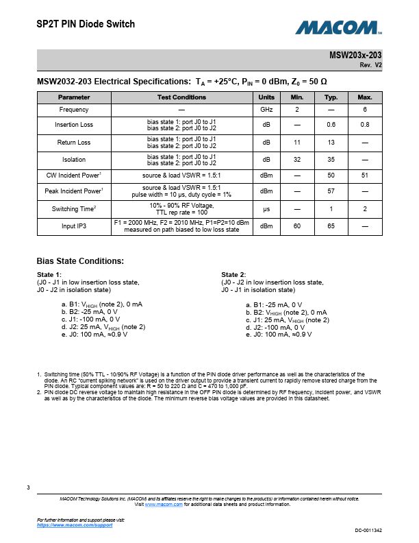 MSW2030-203