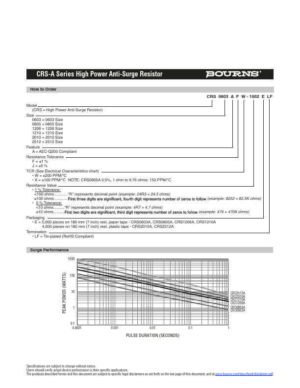 CRS2512A