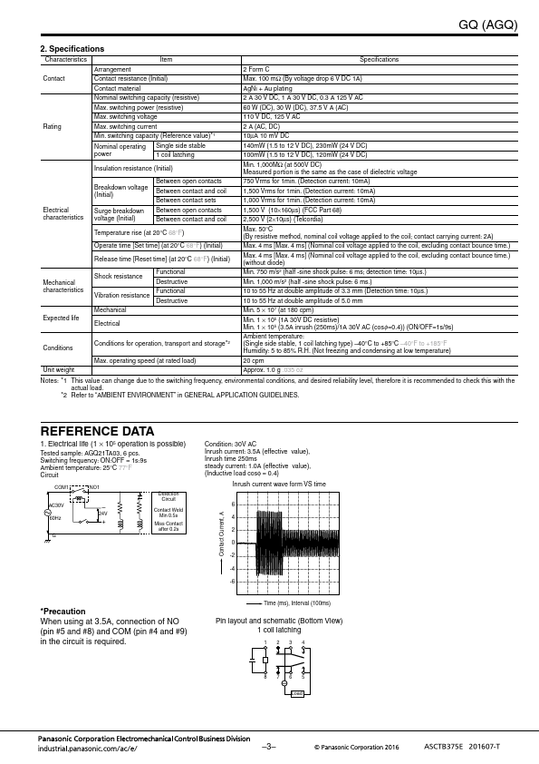 AGQ20T12