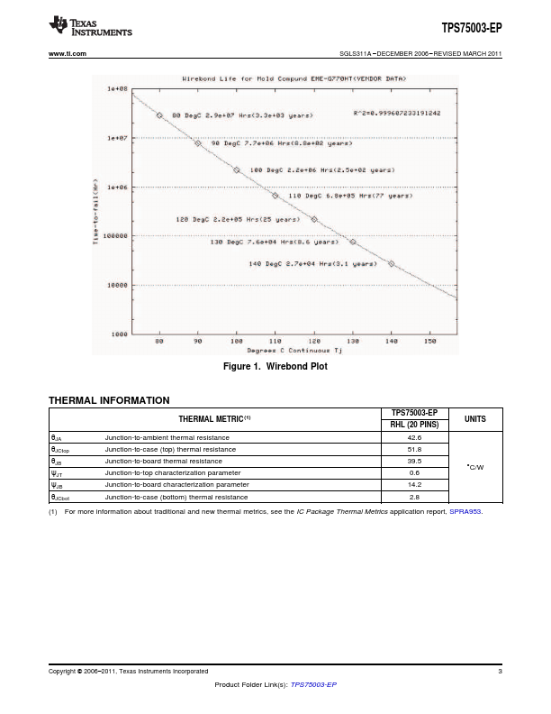 TPS75003-EP