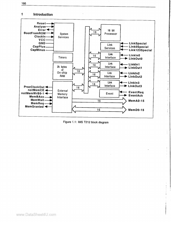 IMST212