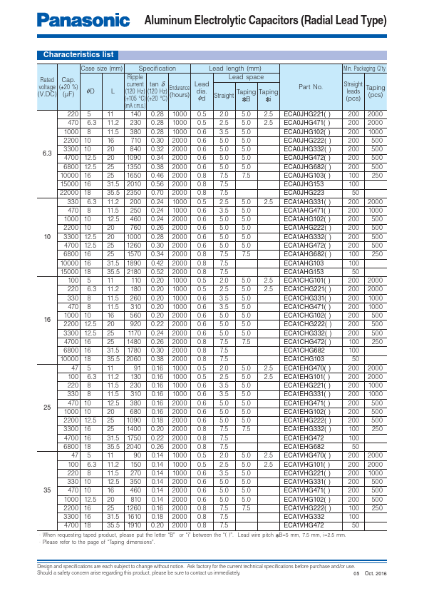 ECA1EHG102