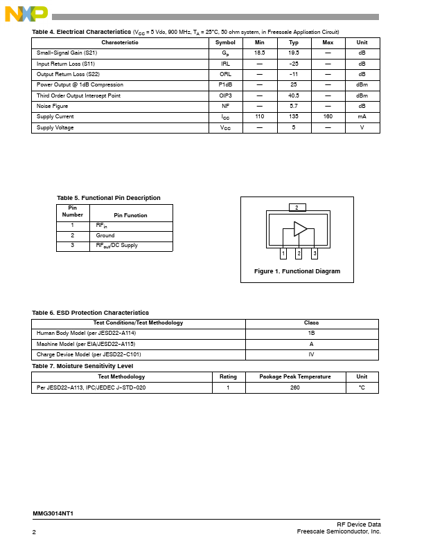 MMG3014NT1