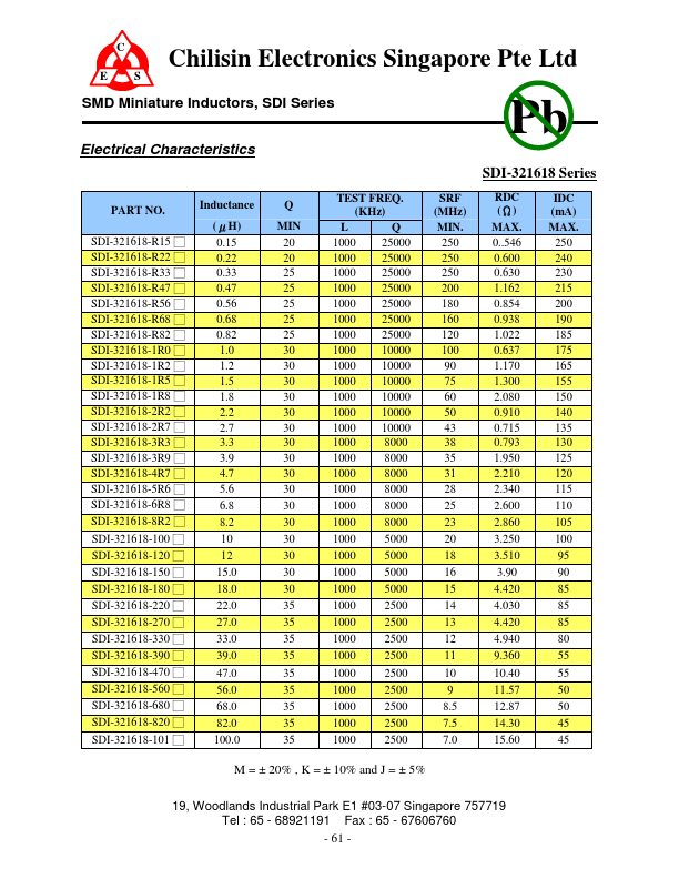 SDI-322520