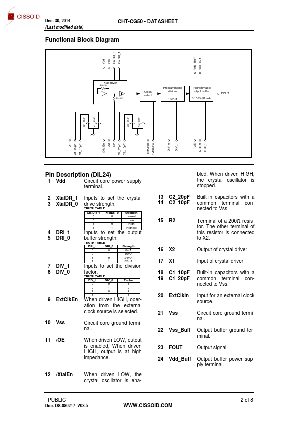 CHT-CG50