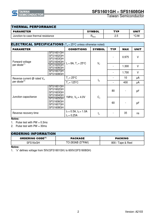 SFS1602GH