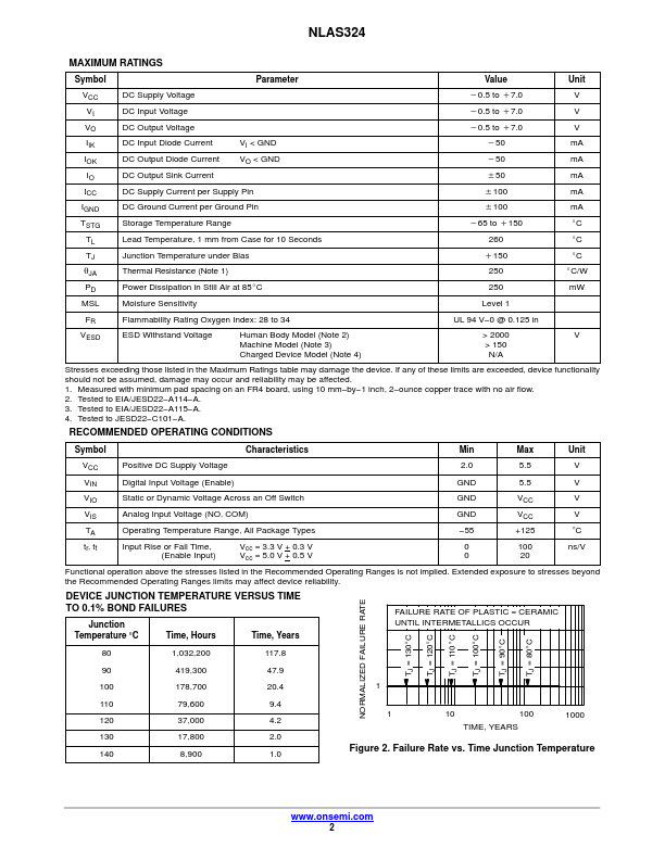 NLAS324