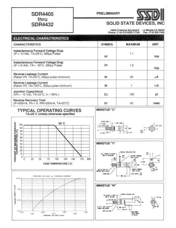 SDR4406