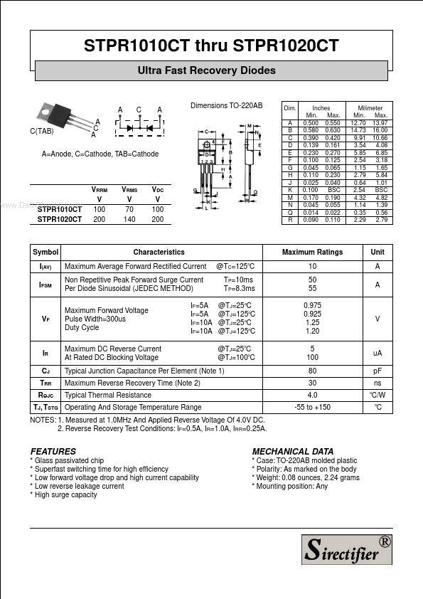 STPR1020CT