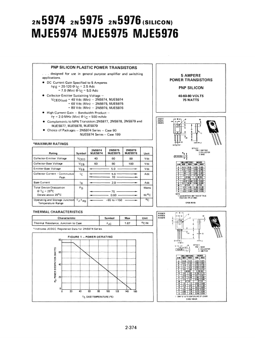 MJE5976