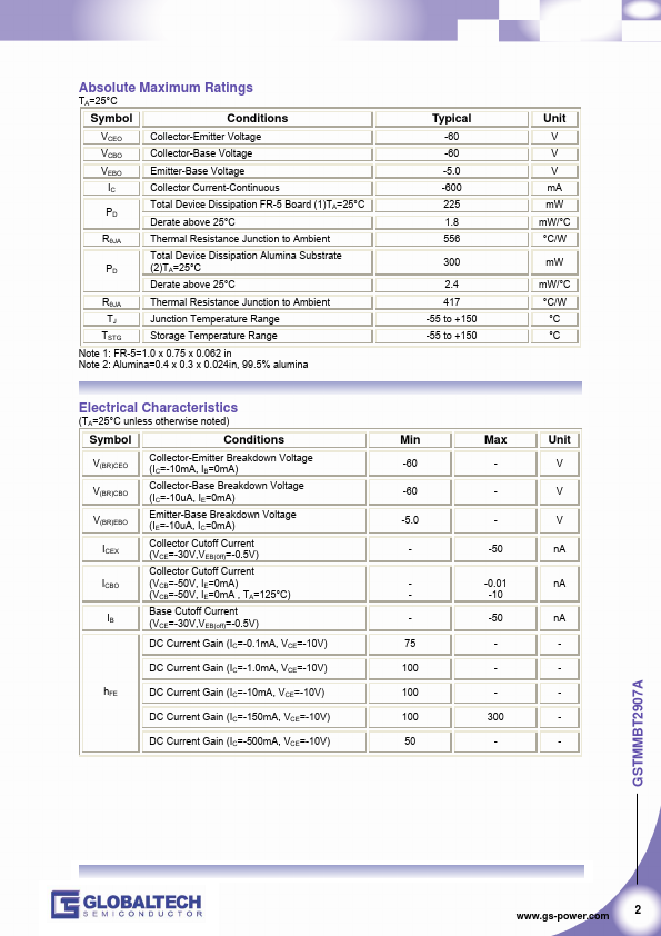 GSTMMBT2907A