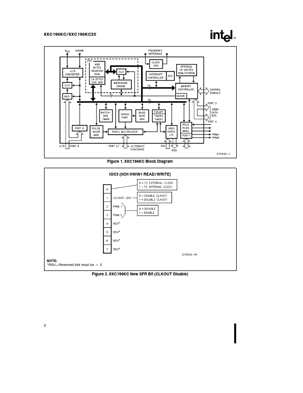 N87C196KC