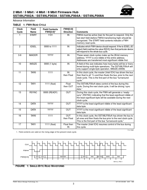 SST49LF003A