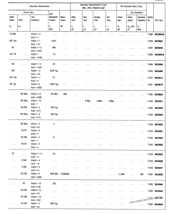 SK3012