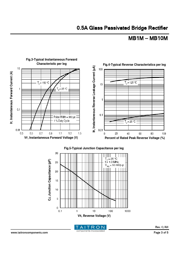 MB2M