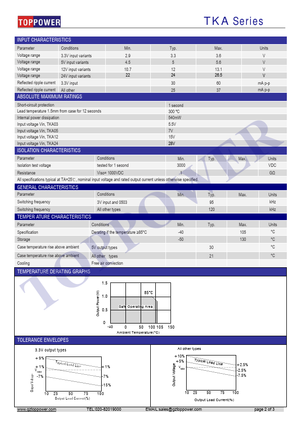 TKA2412D