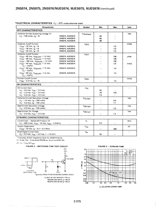 MJE5974